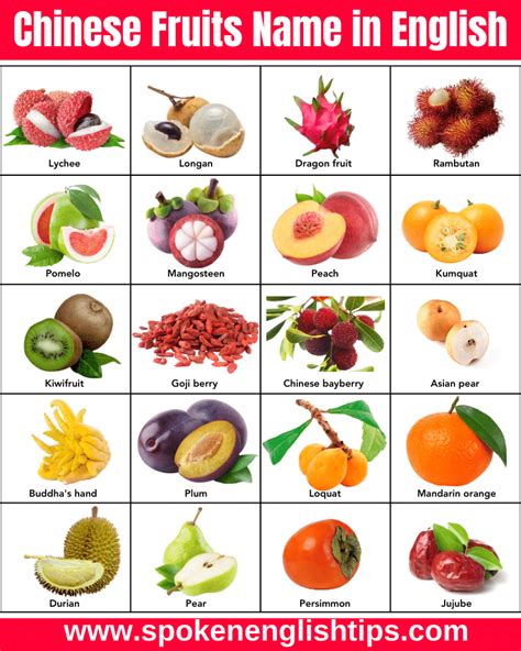 what recognizable fruits are common in china